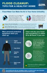 flood cleanup infographic that illustrates tips for cleanup after a flood. Flood Cleanup: Tips for a Healthy Home. Flood Water Can Make the Air in Your Home Unhealthy. Wear personal protective equipment when you clean up. Clean and dry your home and everything in it within 24 to 48 hours, if you can.
