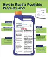 how to read a pesticide label