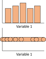 figure showing example bar chart and example linear distribution plot