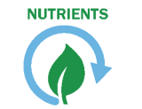 AgSTAR Icon Nutrients