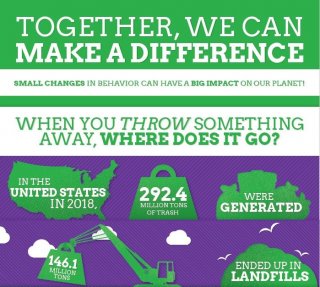 This is a screenshot of part of the facts and figures infographic